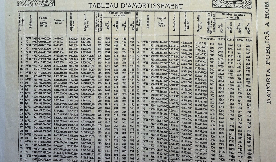 Romanian Government Uncanceled Bond (Renta Romana) - 1929 from Bucharest